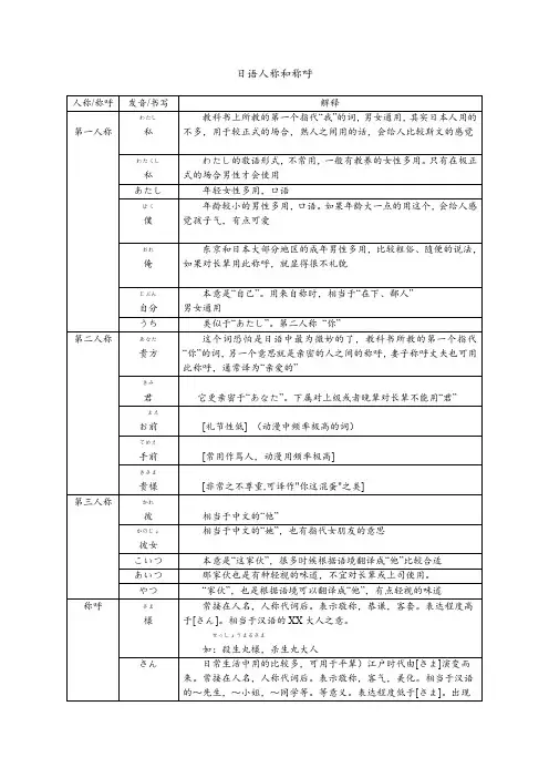 日语人称和称呼