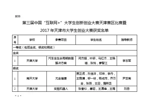 天津普通高校大学数学竞赛结果