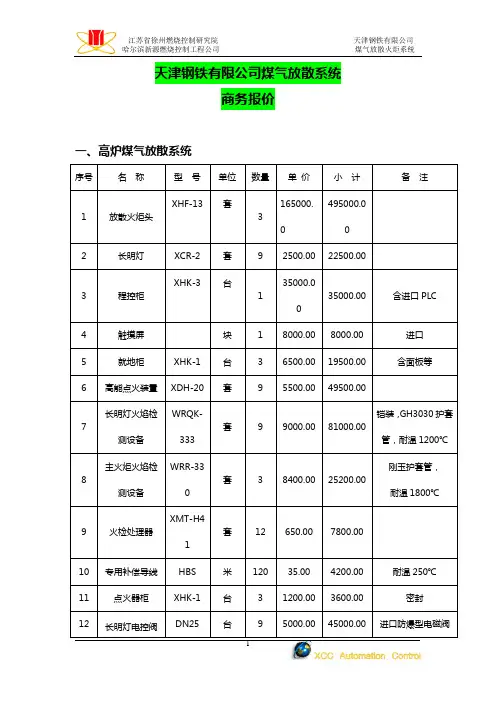 二次报价清单