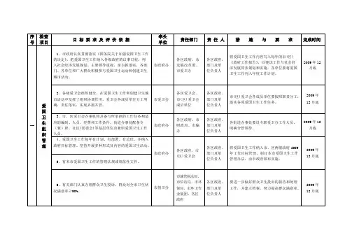 市创建国家卫生城市工作目标责任分解表