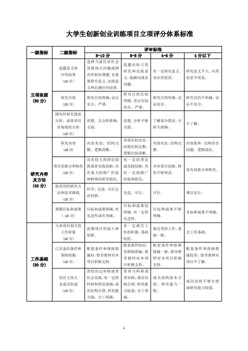 大学生创新创业训练项目立项评分体系标准