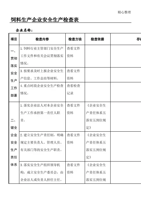 饲料生产企业安全现场检查表格模板