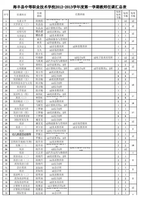 12-13学年度第一学期教师任课情况表