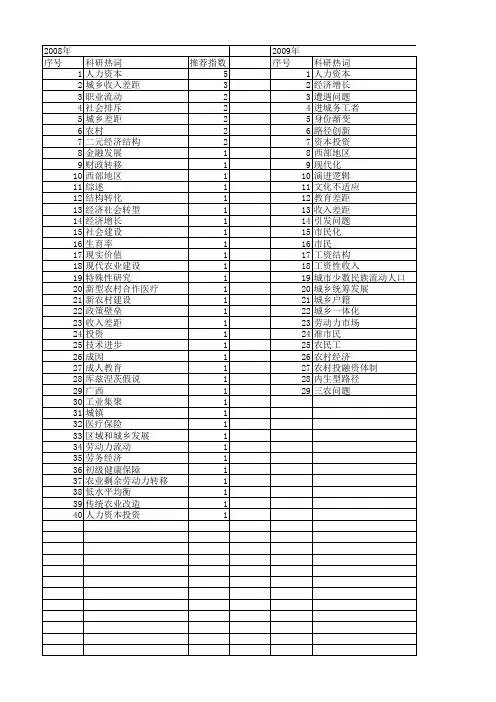【国家社会科学基金】_城乡人力资本_基金支持热词逐年推荐_【万方软件创新助手】_20140808