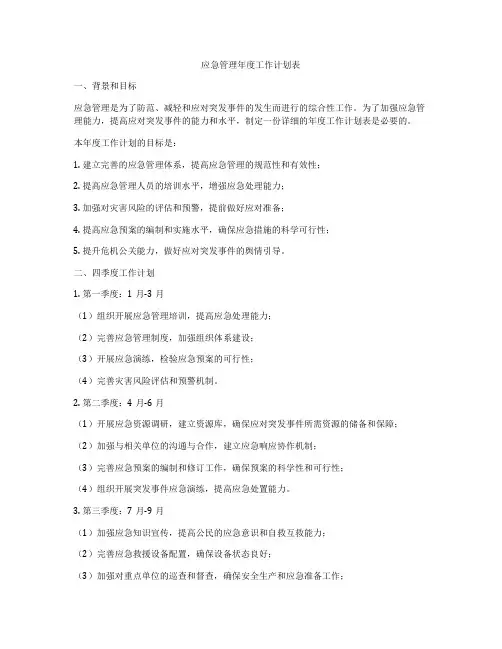 应急管理年度工作计划表