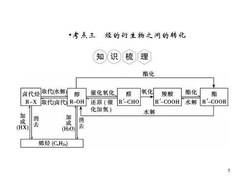 高中化学选修五-第三章第四节-有机合成