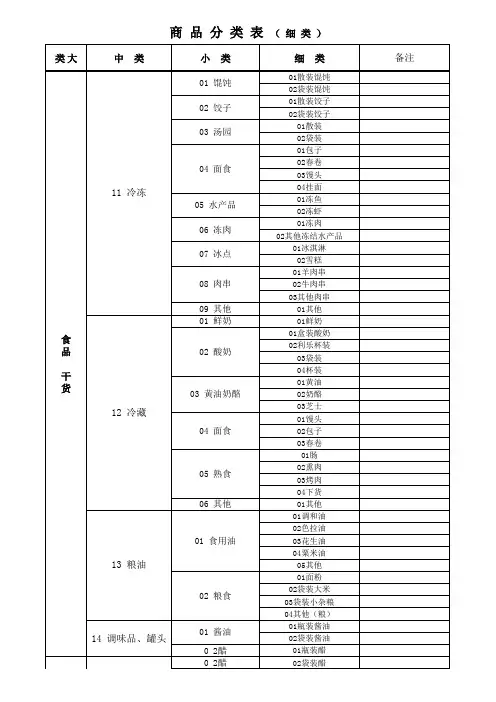 超市商品分类明细表
