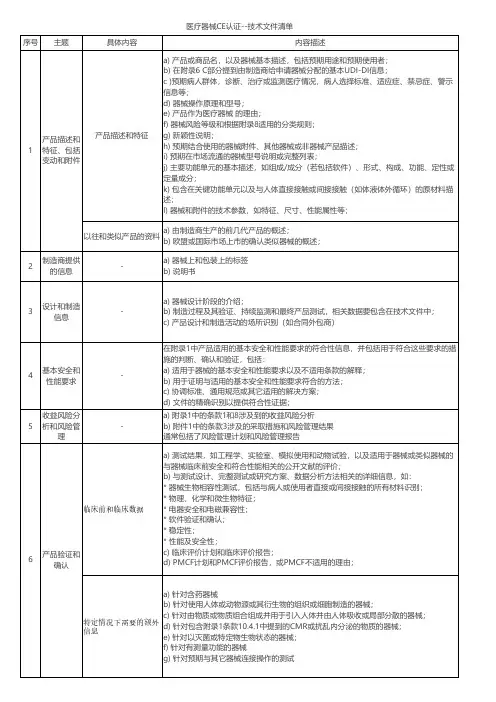 MDR技术文件清单