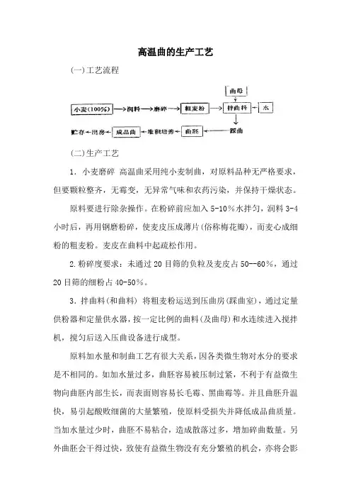 高温曲的生产工艺