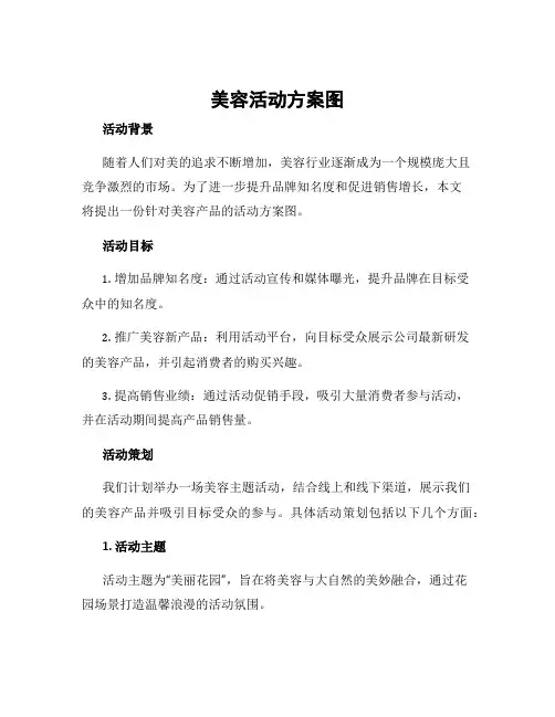 美容活动方案图