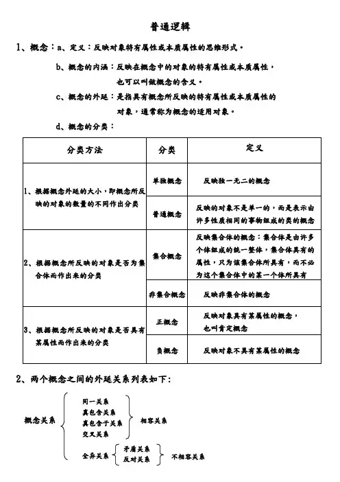 自考普通逻辑经典笔记