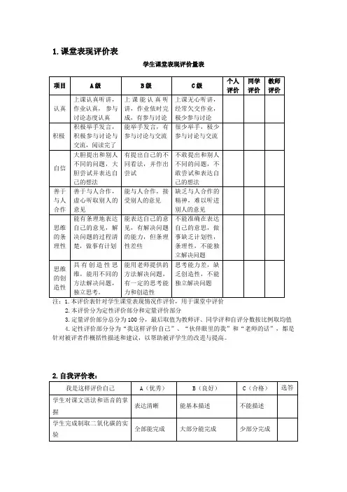 教学设计评量表