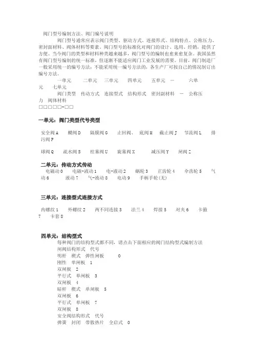 阀门型号知识大全