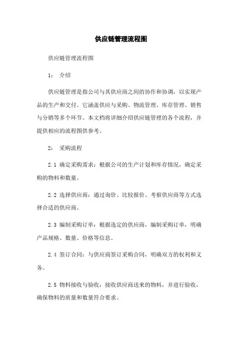 供应链管理流程图