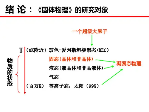 大学固体物理ppt