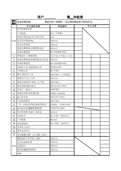 erp沙盘模拟用表——经营记录表