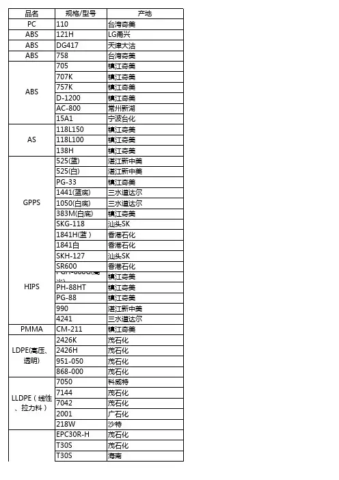各种塑胶材料牌号表