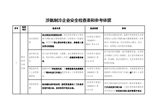 涉氨制冷安全检查表和参考依据