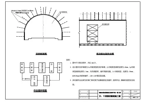 Ⅳ、Ⅴ类围岩隧道施工图