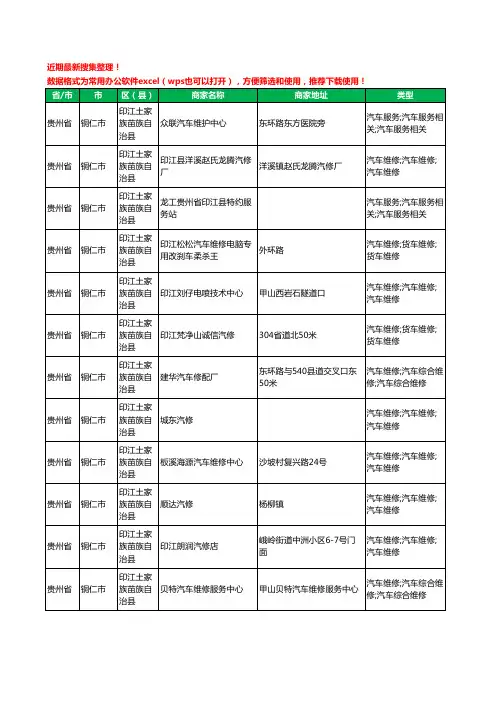 2020新版贵州省铜仁市印江土家族苗族自治县汽车维修工商企业公司商家名录名单黄页联系方式电话大全54家