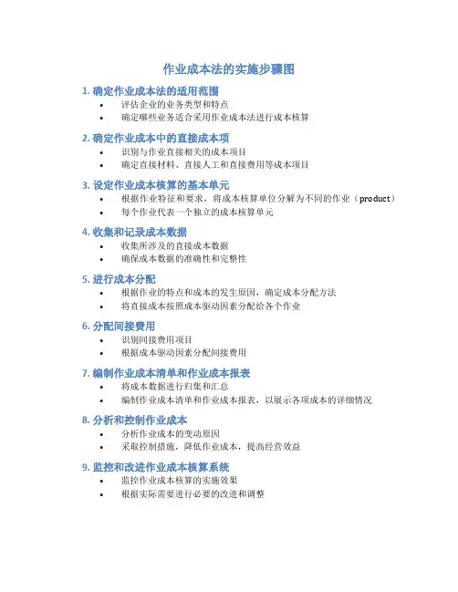 作业成本法的实施步骤图