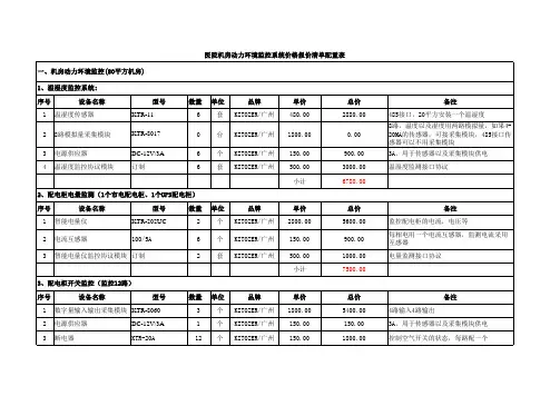 医院机房动力环境监控系统价格报价清单配置表