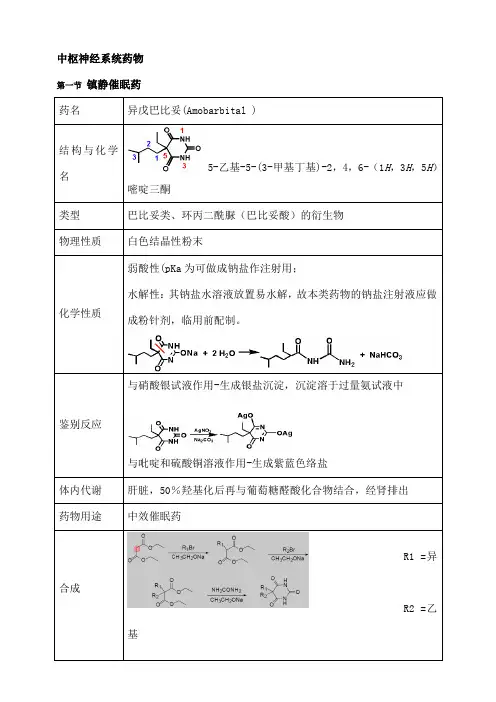 药物化学重点笔记新整理