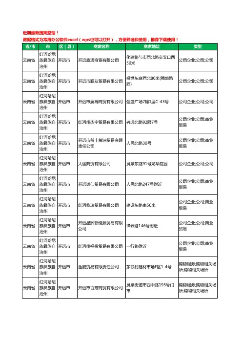 2020新版云南省红河哈尼族彝族自治州开远市贸易有限公司工商企业公司商家名录名单黄页联系方式大全76家