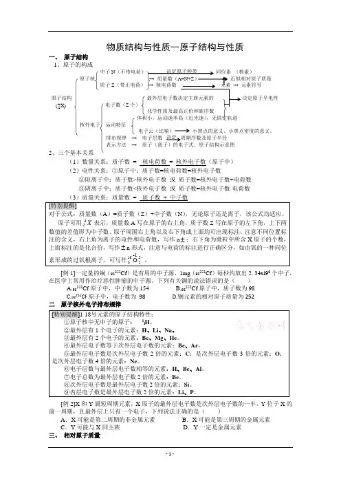 原子结构基础知识点