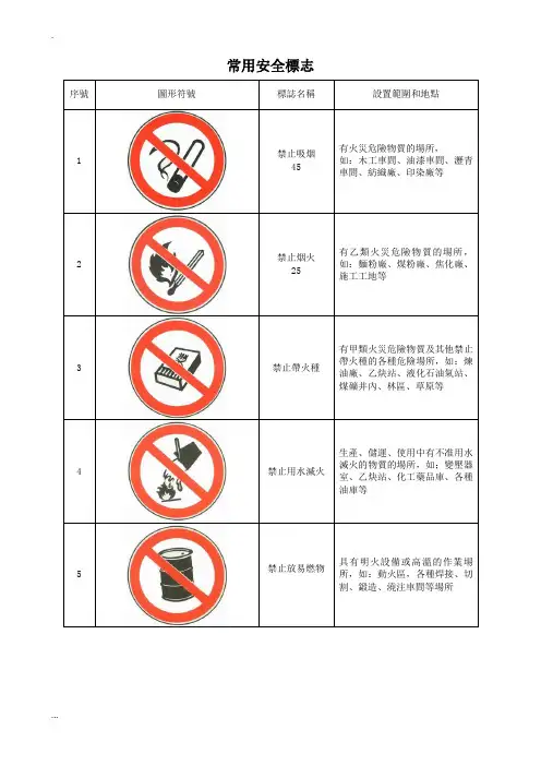 安全标志图片大全