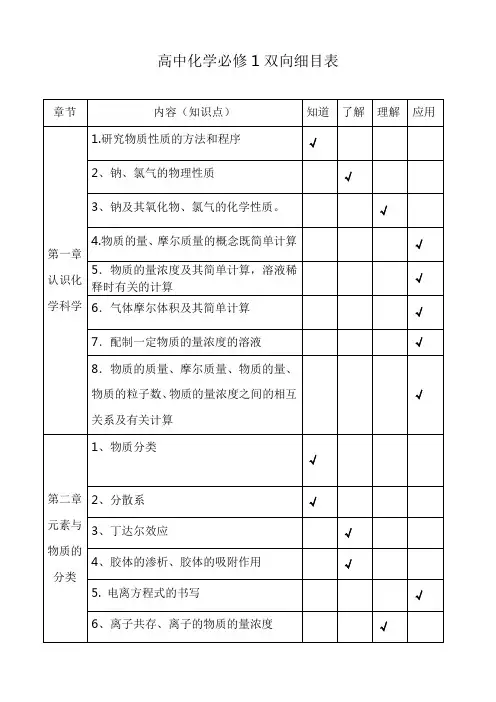 高中化学必修和必修双向细目表