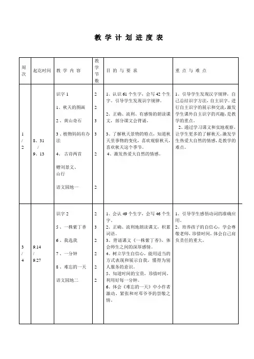 人教版部编本2018年小学二年级语文教学计划教学进度表