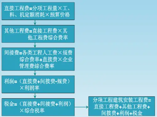 公路工程概预算计算题