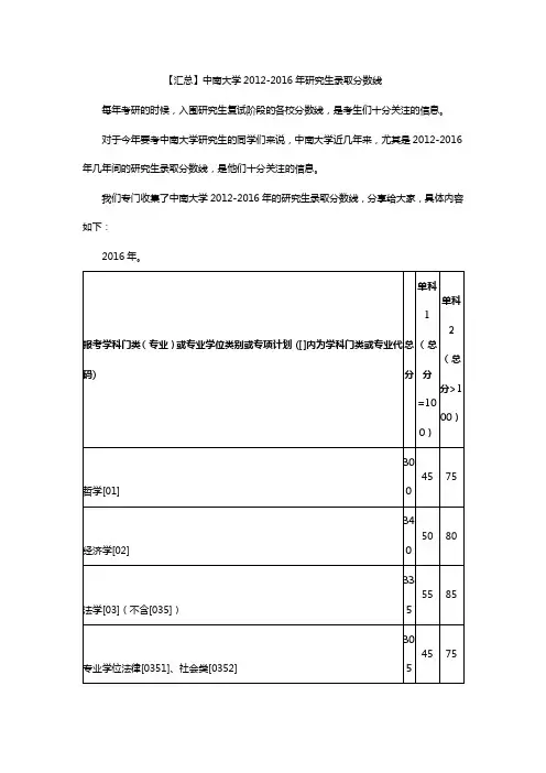 【汇总】中南大学2012-2016年研究生录取分数线