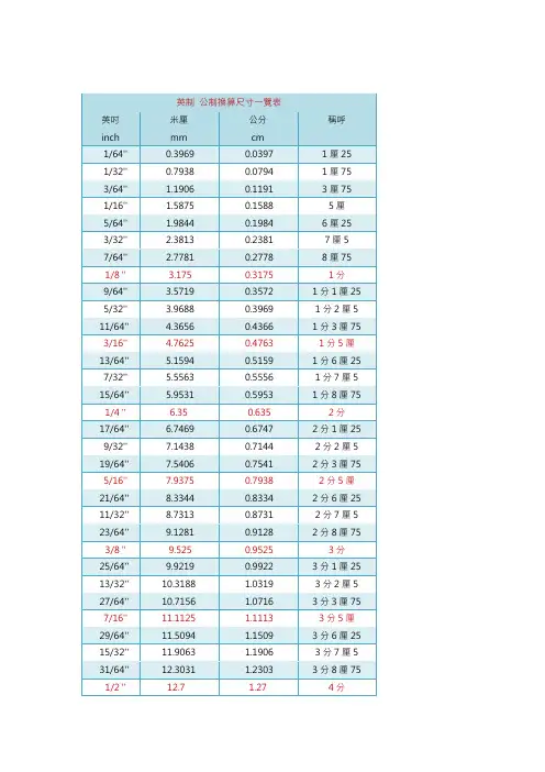 英制 公制换算尺寸一览表