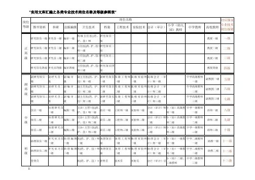 实用文库汇编之各类专业技术岗位名称及等级参照表