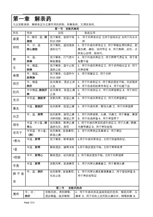执业中药师中药学二单味药速记表