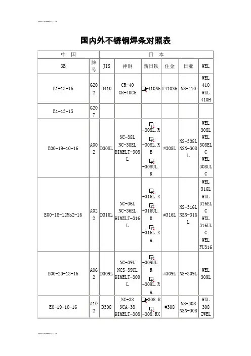 (整理)国内外不锈钢焊条对照表
