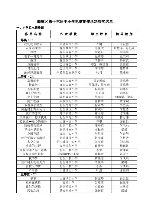 顺德区第十三届中小学电脑制作活动获奖名单