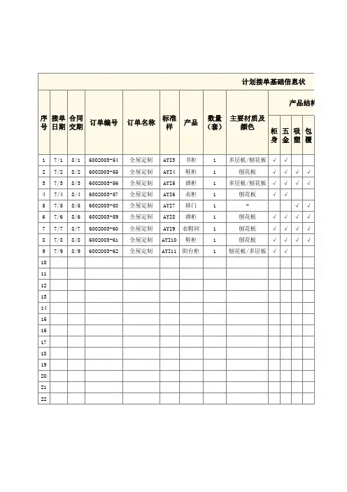 家具定制订单生产进度表