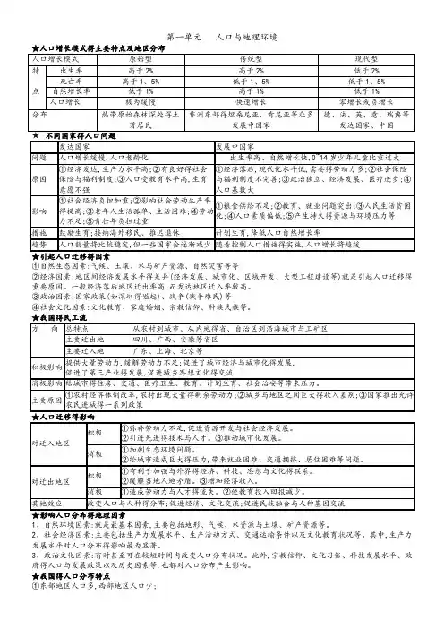 高中地理鲁教版必修二知识点