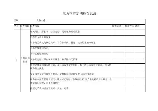 压力管道定期检查记录表【范本模板】
