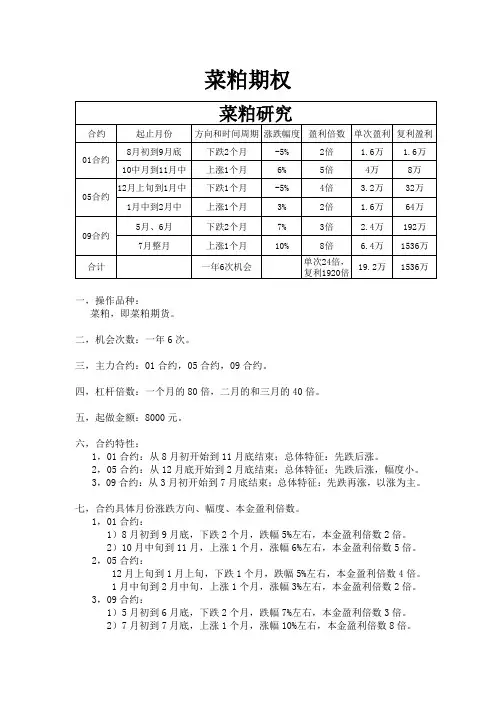 菜粕期权