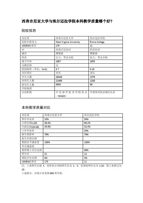 西弗吉尼亚大学与埃尔迈拉学院本科教学质量对比
