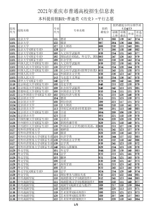 2021年重庆市普通高校招生信息表-本科提前批B段-普通类(历史)平行志愿