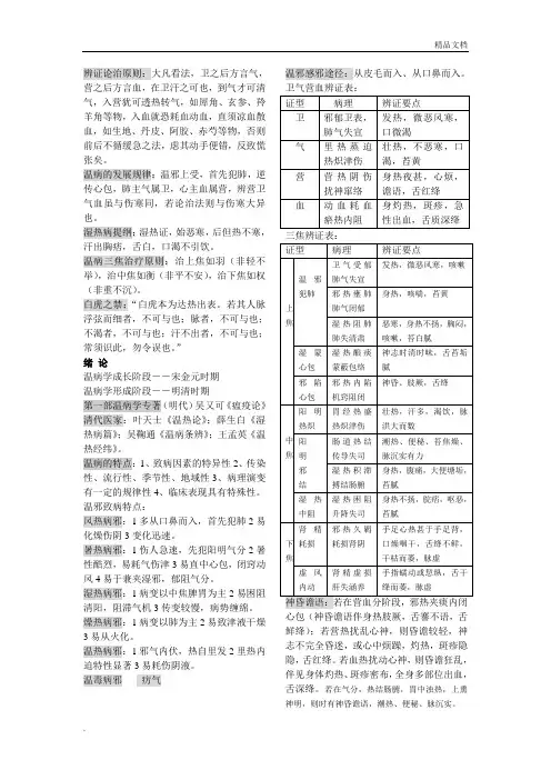 温病学