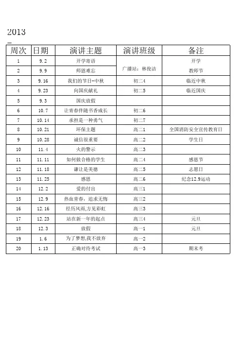 2013秋季第一学期国旗下讲话主题及演讲安排表