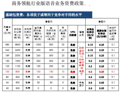 中国电信手机资费表