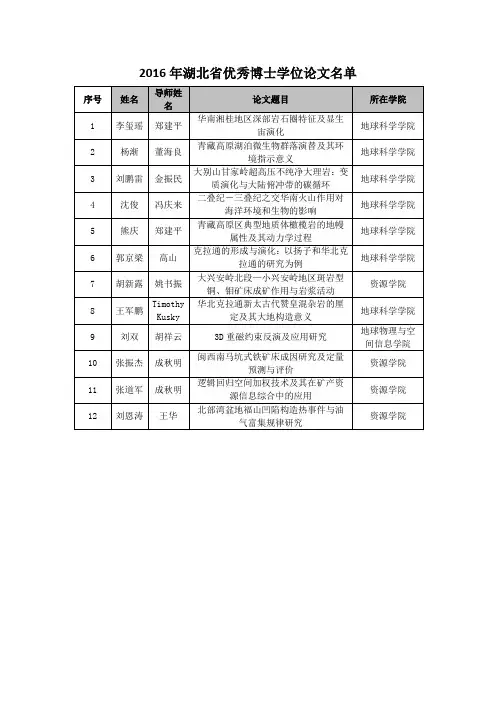 2016年湖北省优秀博士学位论文名单