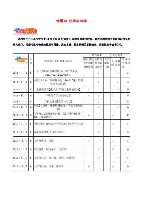 2019年高考化学备考全方案12题揭秘专题01化学与STSE题型揭秘